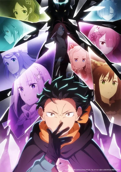 Anime: Re:Zero - Starting Life in Another World: Stagione 4